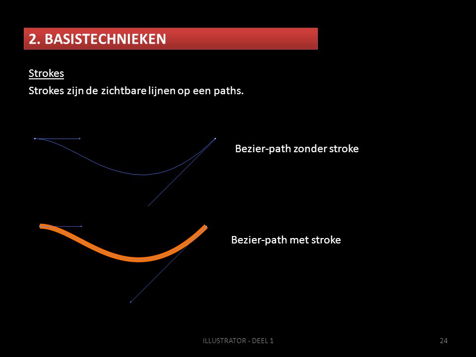 2. BASISTECHNIEKEN Strokes Strokes zijn de zichtbare lijnen op een paths. Bezier-path zonder stroke.