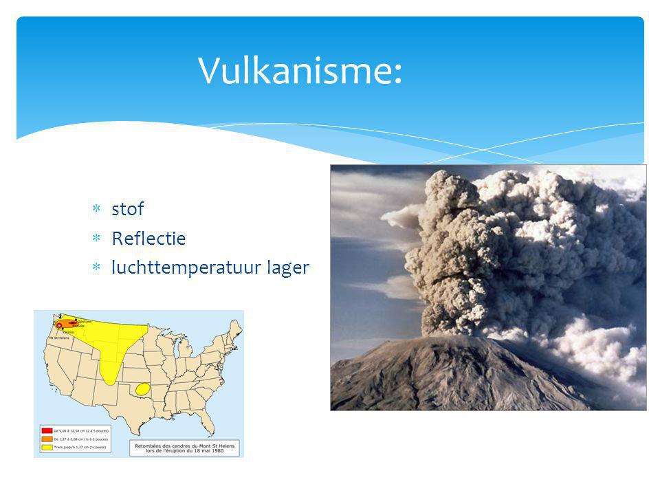 Vulkanisme: stof Reflectie luchttemperatuur lager