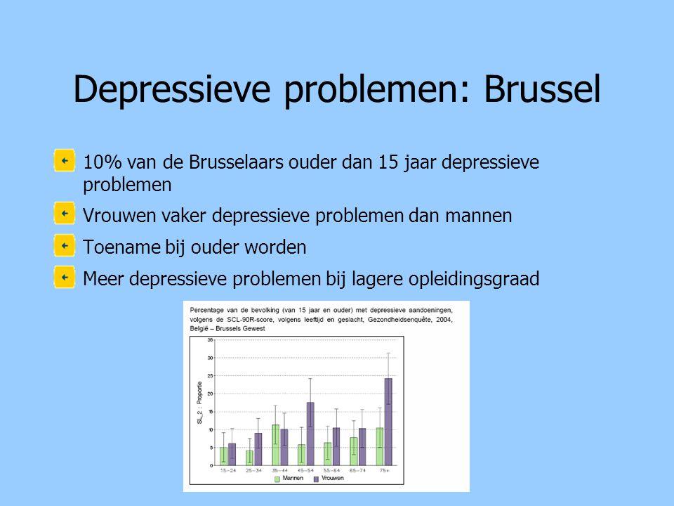 Depressieve problemen: Brussel