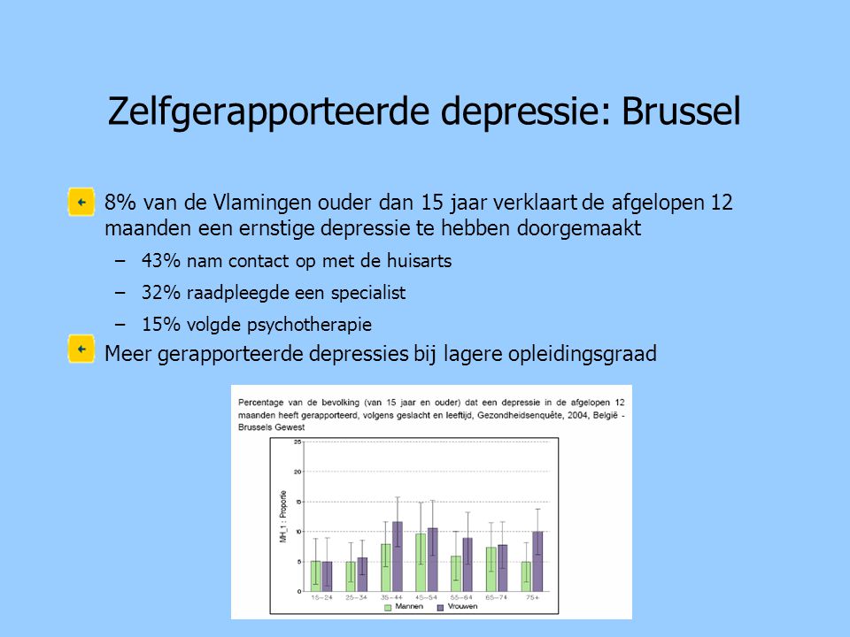 Zelfgerapporteerde depressie: Brussel