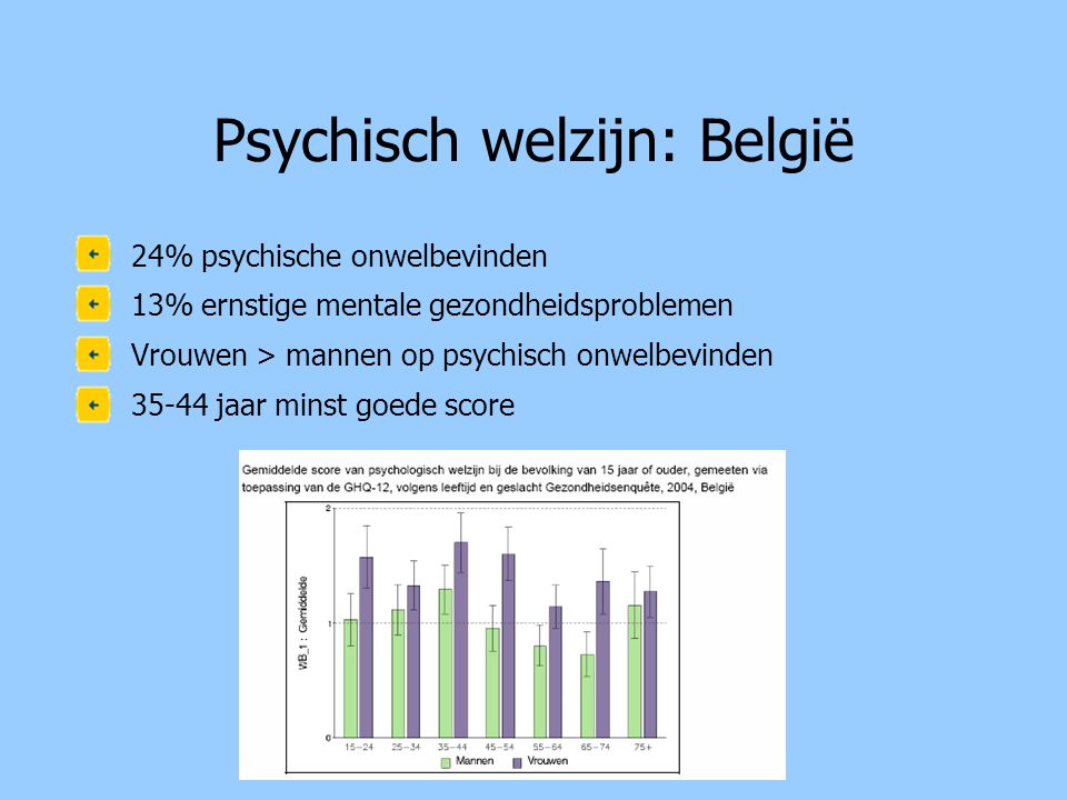 Psychisch welzijn: België