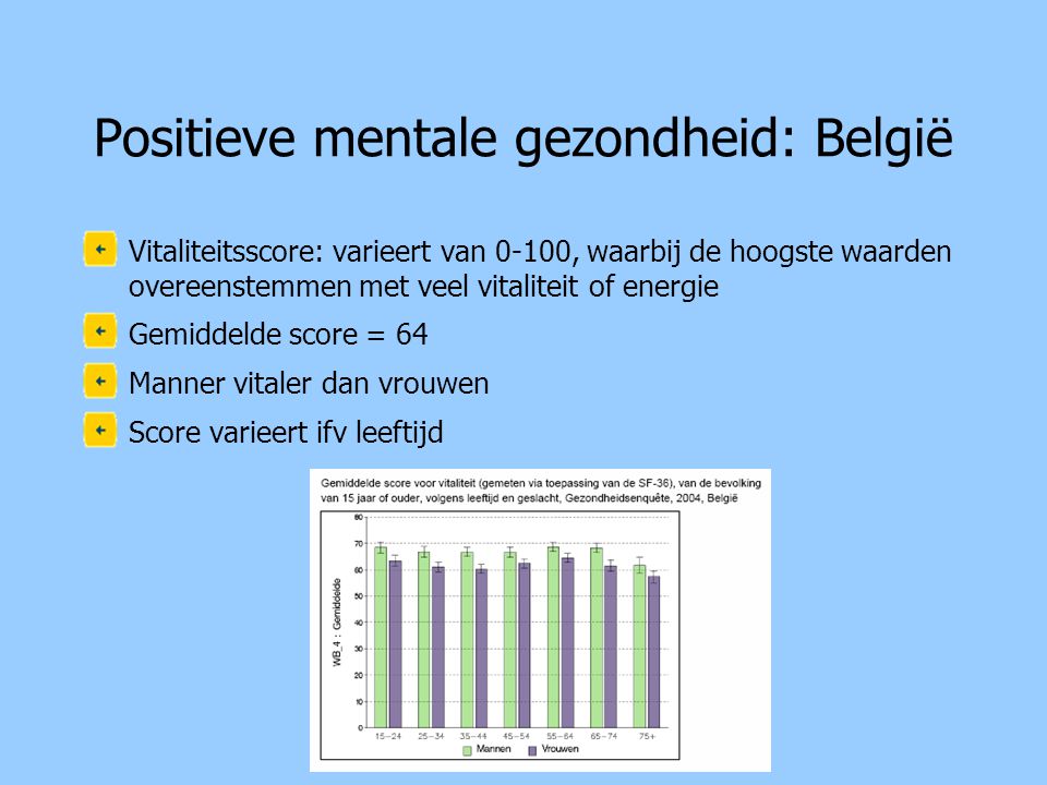 Positieve mentale gezondheid: België