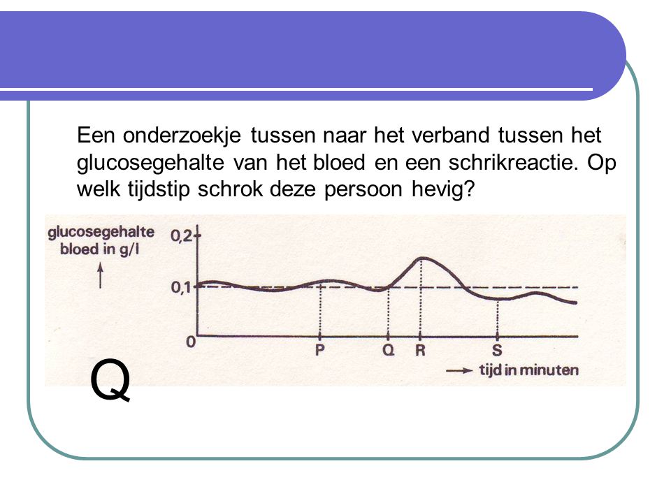 Een onderzoekje tussen naar het verband tussen het glucosegehalte van het bloed en een schrikreactie. Op welk tijdstip schrok deze persoon hevig