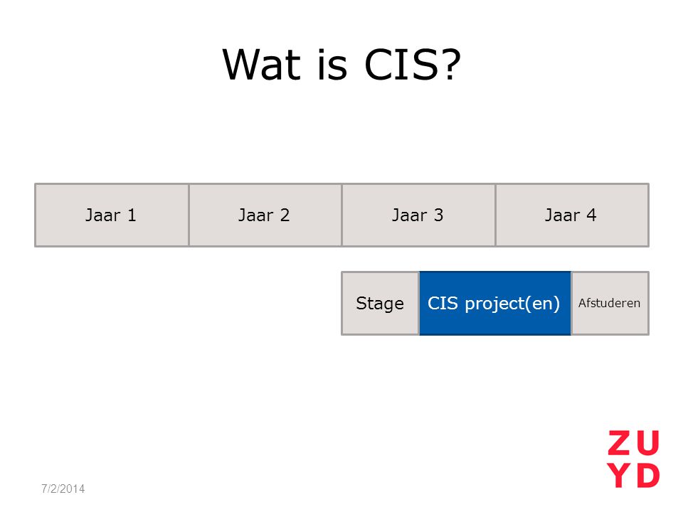 Wat is CIS Jaar 1 Jaar 2 Jaar 3 Jaar 4 Stage CIS project(en)