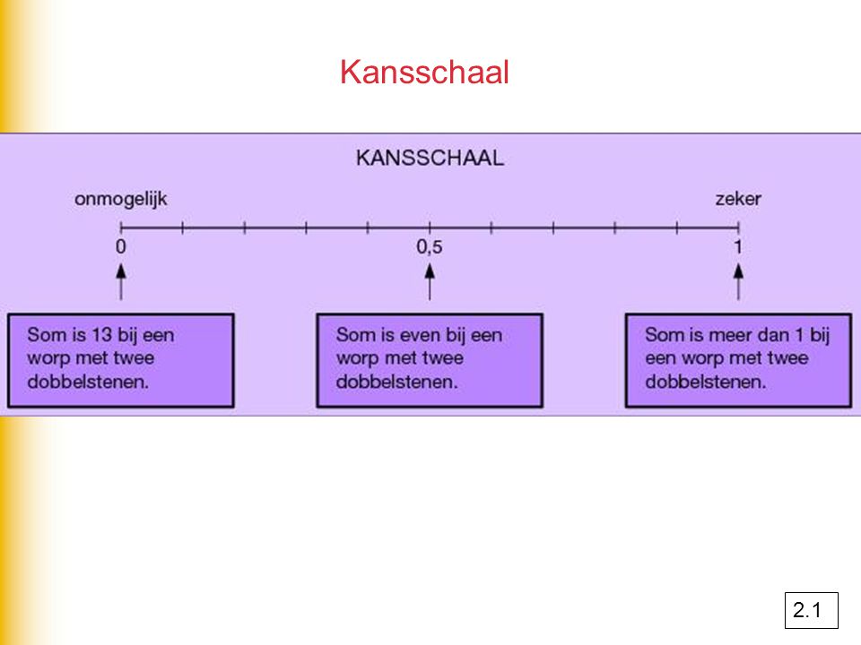 Kansschaal 2.1