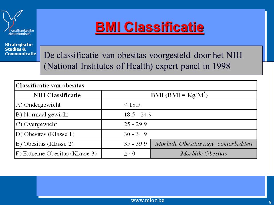 BMI Classificatie De classificatie van obesitas voorgesteld door het NIH (National Institutes of Health) expert panel in