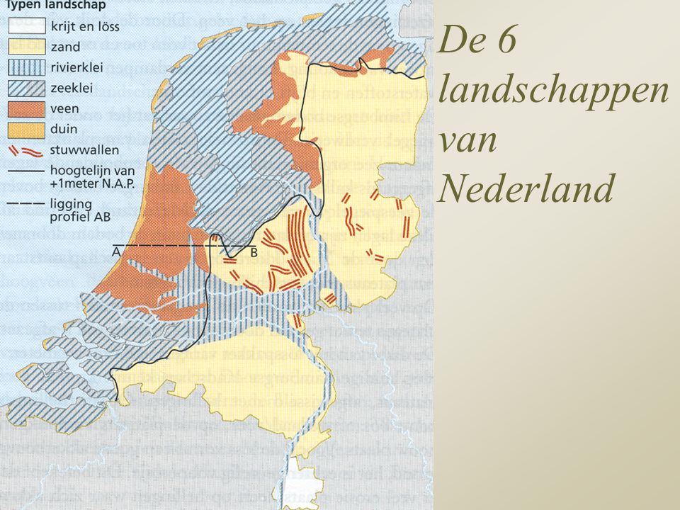 De 6 landschappen van Nederland