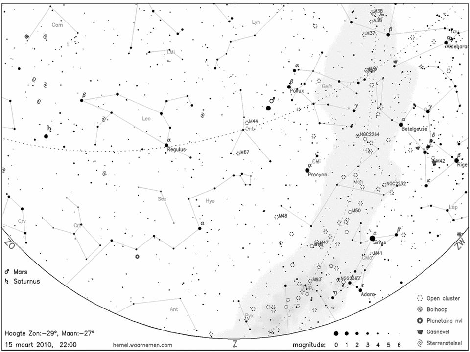 Het grote galaxy jachtgebied oa: Leo: M65, M66, M95, M96, M105