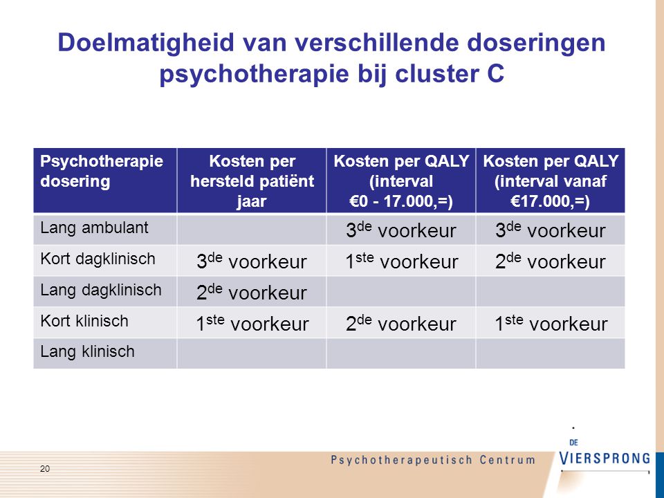 Doelmatigheid van verschillende doseringen psychotherapie bij cluster C