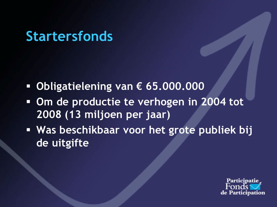 Startersfonds Obligatielening van €