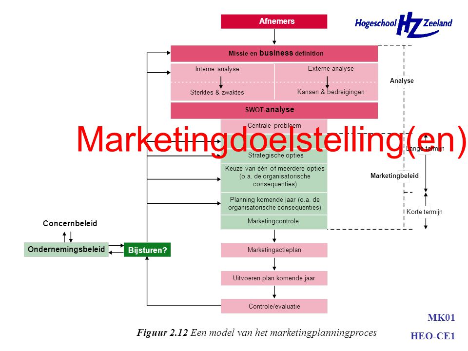 Marketingdoelstelling(en)