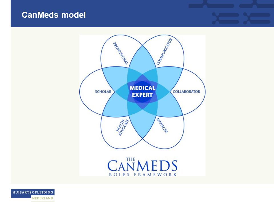 CanMeds model