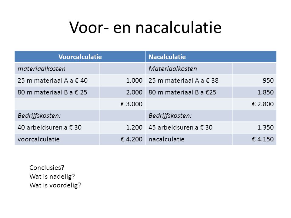 Voor- en nacalculatie Voorcalculatie Nacalculatie materiaalkosten