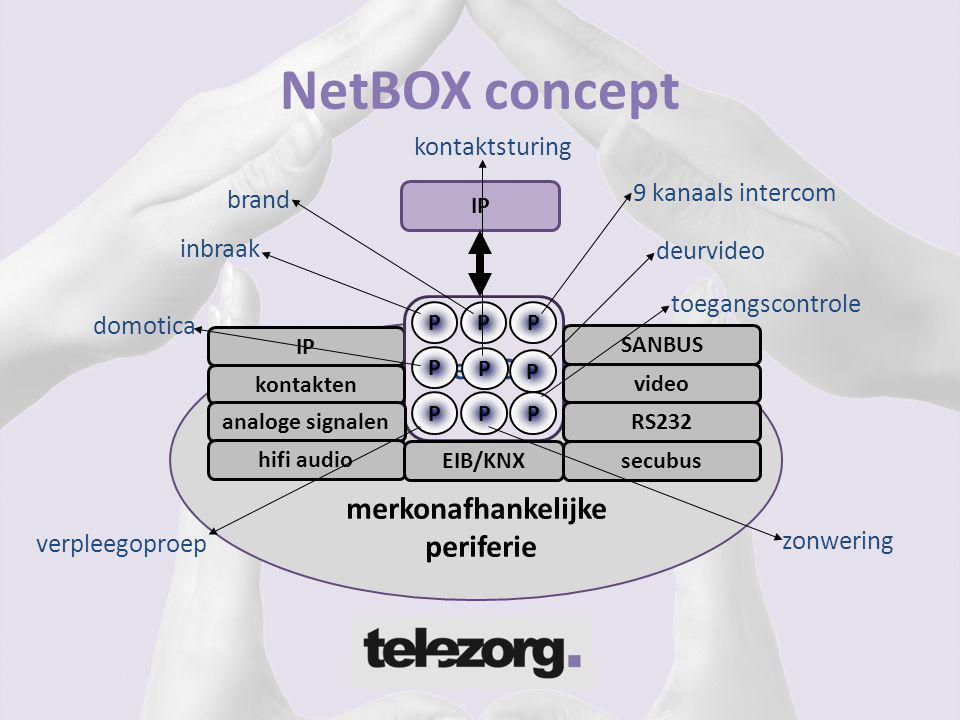 NetBOX concept NetBOX merkonafhankelijke periferie kontaktsturing