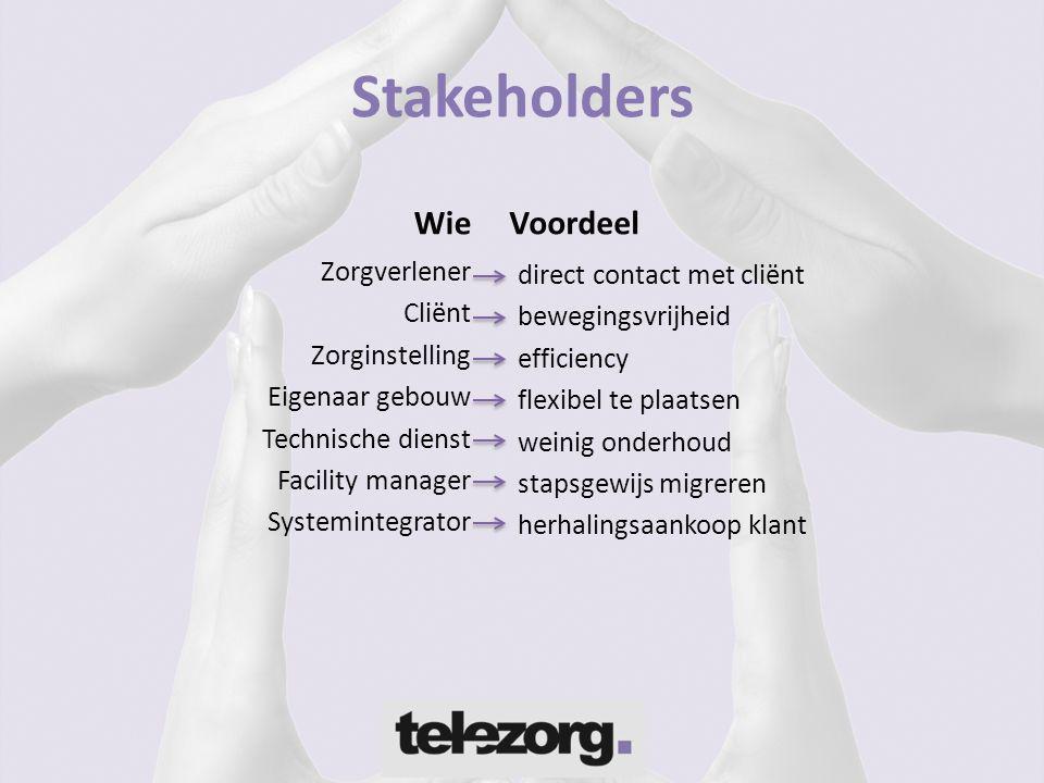 Stakeholders Wie Voordeel Zorgverlener direct contact met cliënt