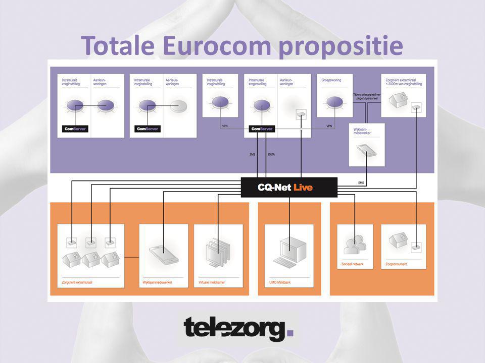 Totale Eurocom propositie