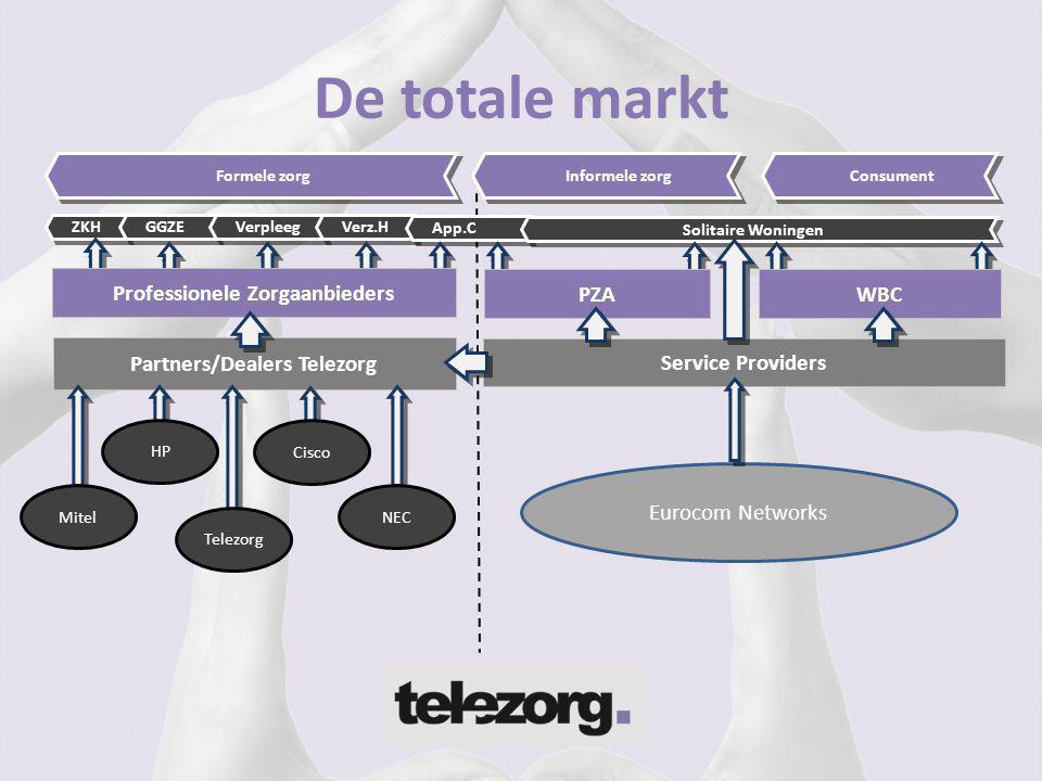 Professionele Zorgaanbieders Partners/Dealers Telezorg