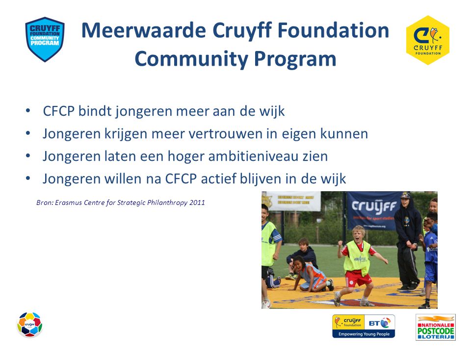 Meerwaarde Cruyff Foundation Community Program