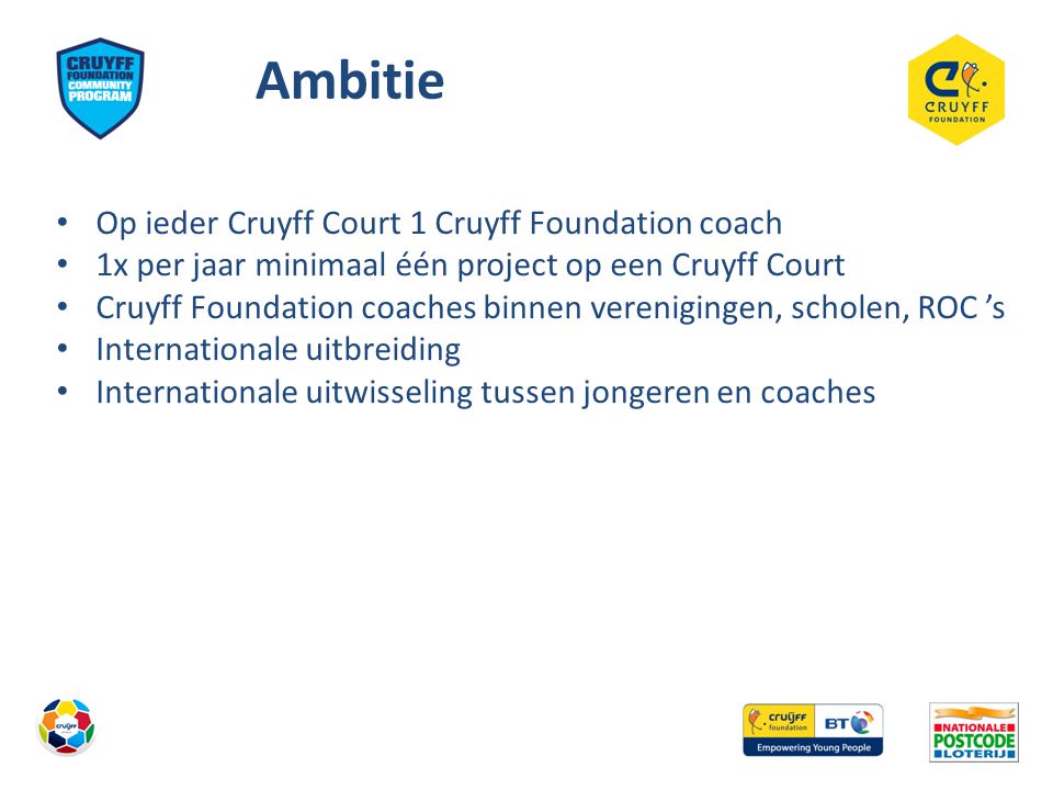 Ambitie Op ieder Cruyff Court 1 Cruyff Foundation coach