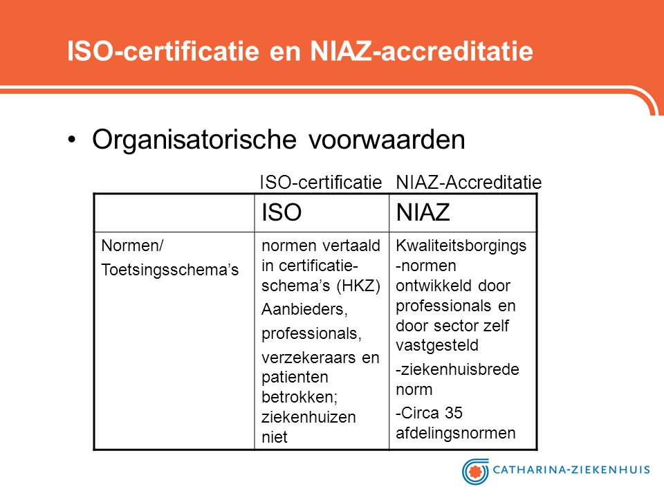 ISO-certificatie en NIAZ-accreditatie