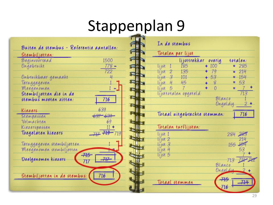 Stappenplan 9 Leg aan de hand van het plaatje uit welke cijfers vergeleken moeten worden en wat evt.