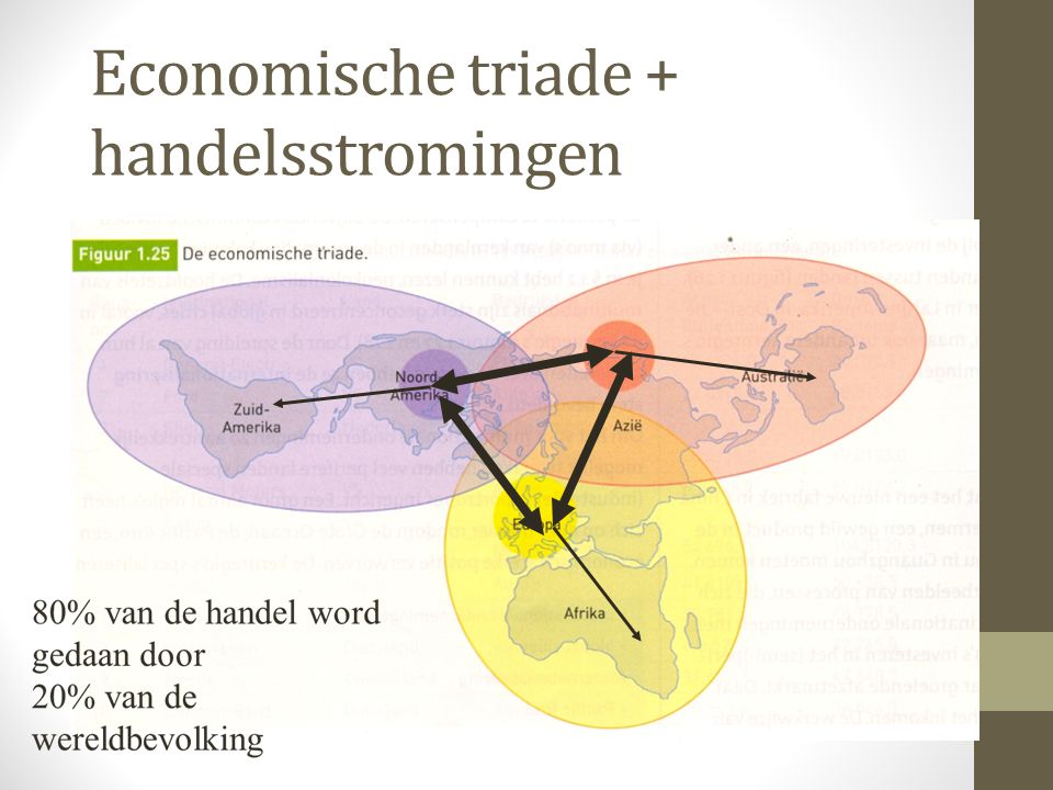 Economische triade + handelsstromingen