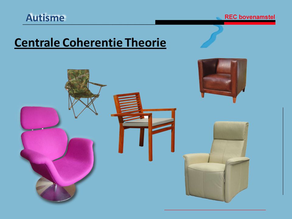 Centrale Coherentie Theorie