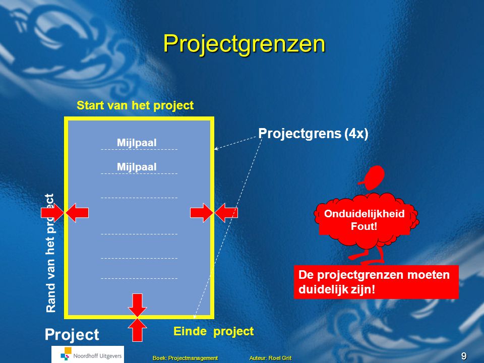 Projectgrenzen Project Projectgrens (4x) Start van het project