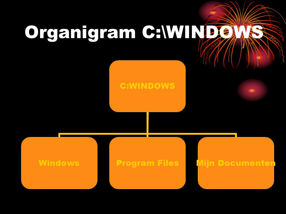 Organigram C:\WINDOWS
