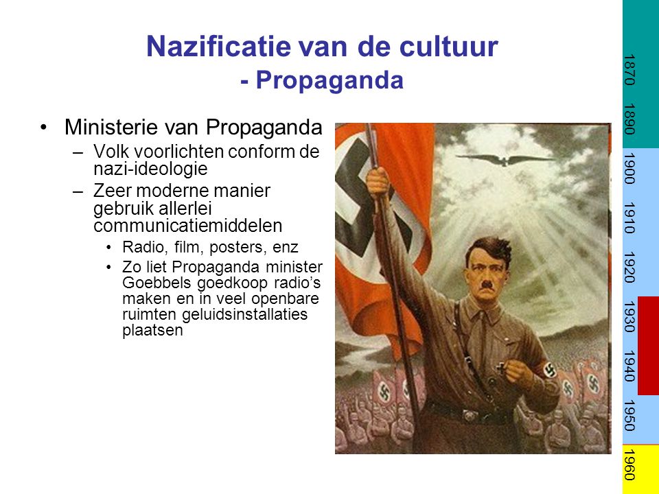 Nazificatie van de cultuur - Propaganda