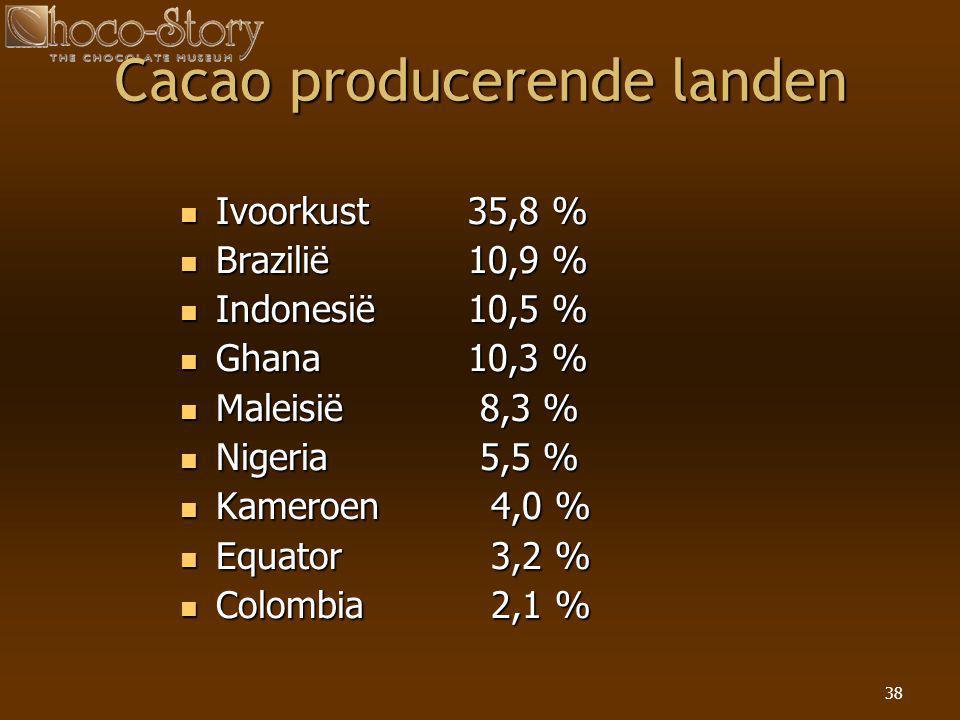 Cacao producerende landen