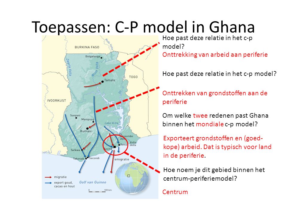 Toepassen: C-P model in Ghana