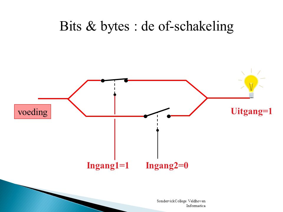 Bits & bytes : de of-schakeling