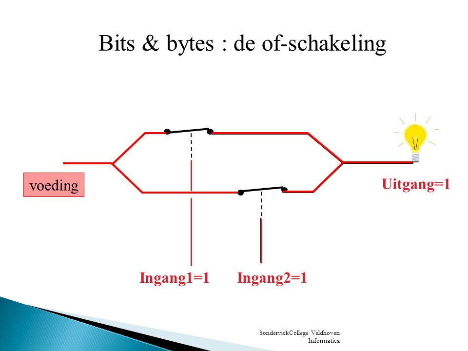 Bits & bytes : de of-schakeling