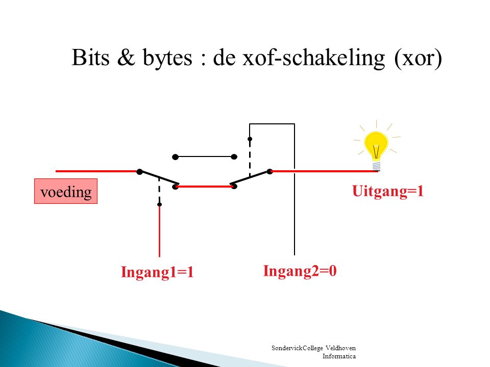 Bits & bytes : de xof-schakeling (xor)