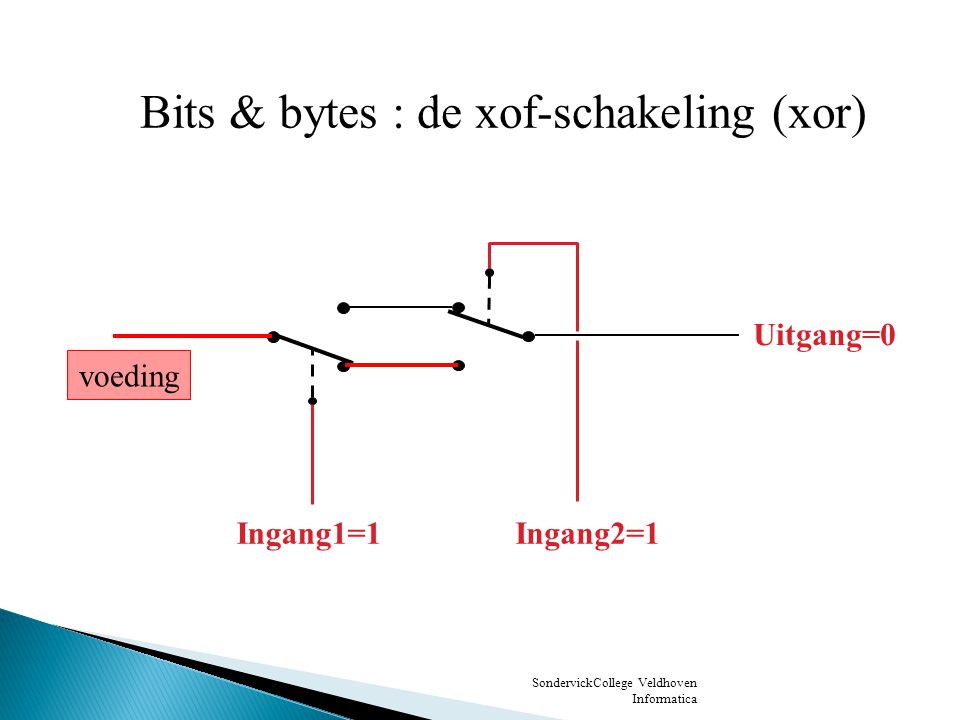 Bits & bytes : de xof-schakeling (xor)