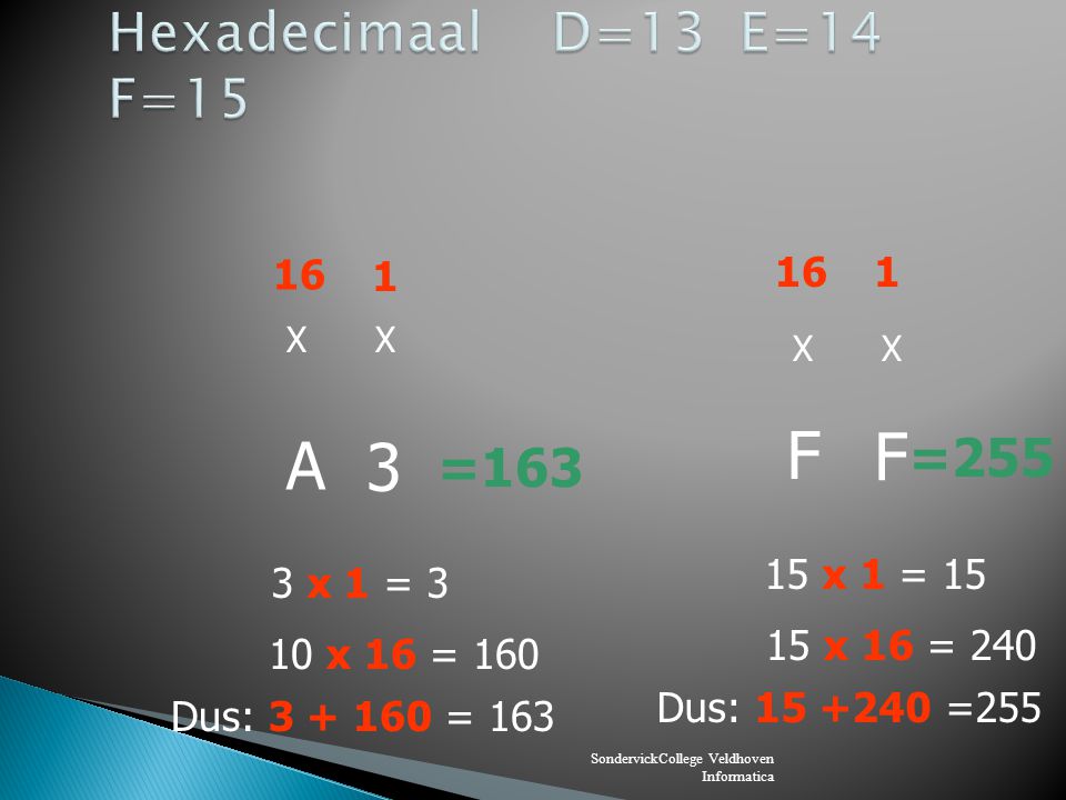 F F A 3 Hexadecimaal D=13 E=14 F=15 =255 = x 1 = 15