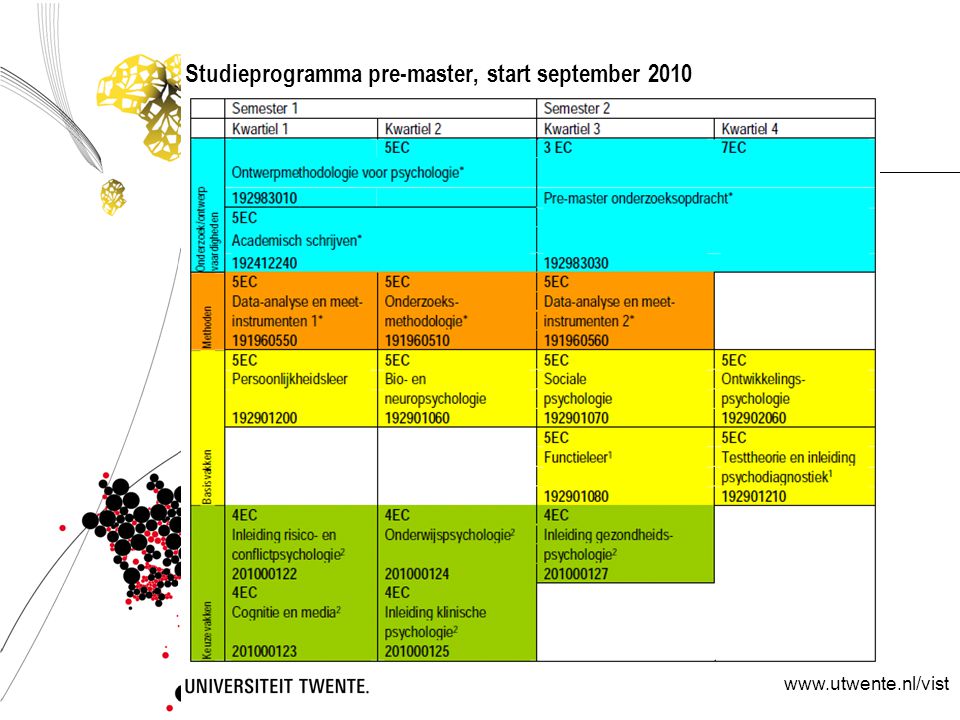 Studieprogramma pre-master, start september 2010