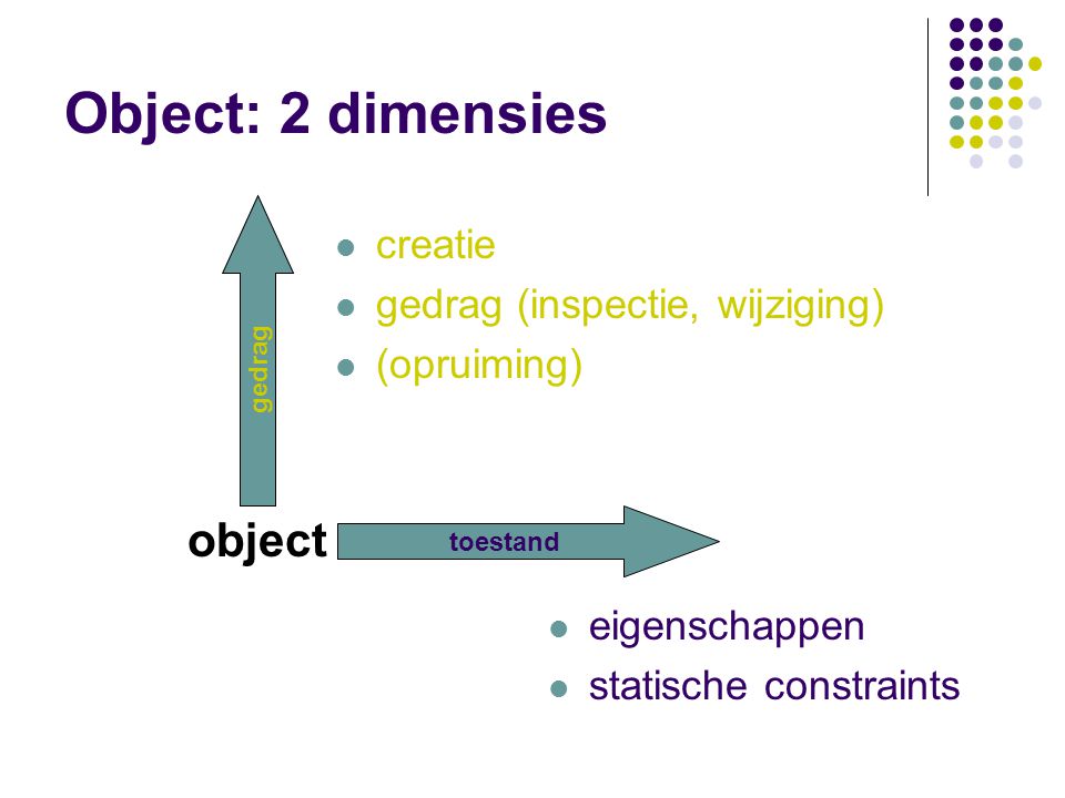 Object: 2 dimensies object creatie gedrag (inspectie, wijziging)