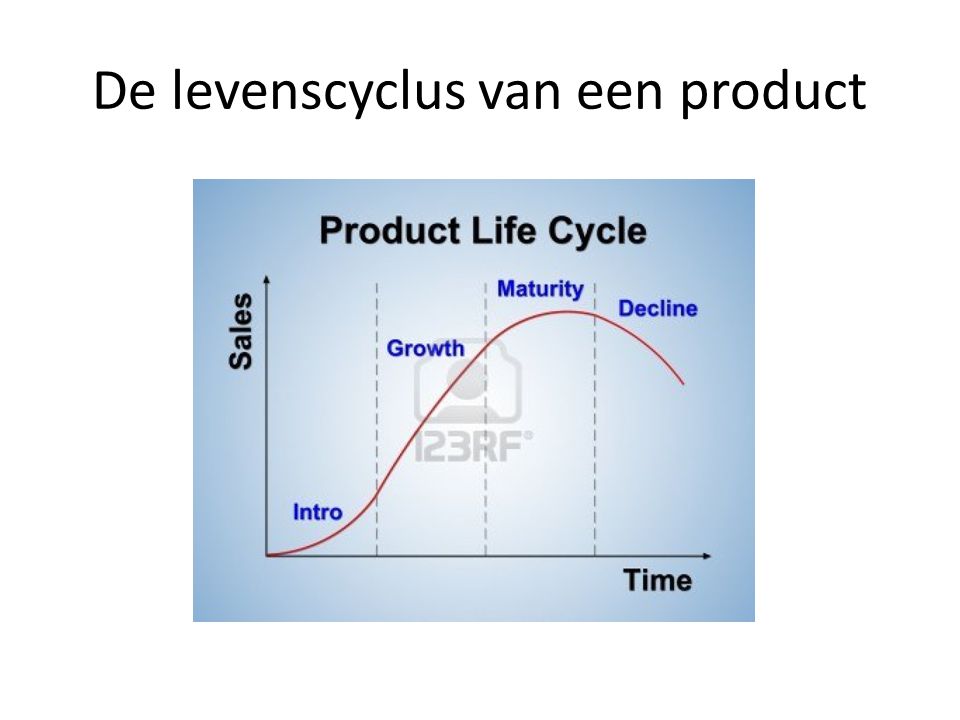 De levenscyclus van een product