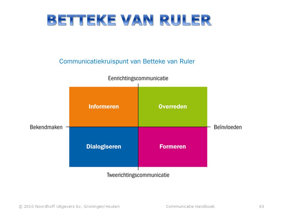 betteke van ruler © 2010 Noordhoff Uitgevers bv, Groningen/Houten Communicatie Handboek 63