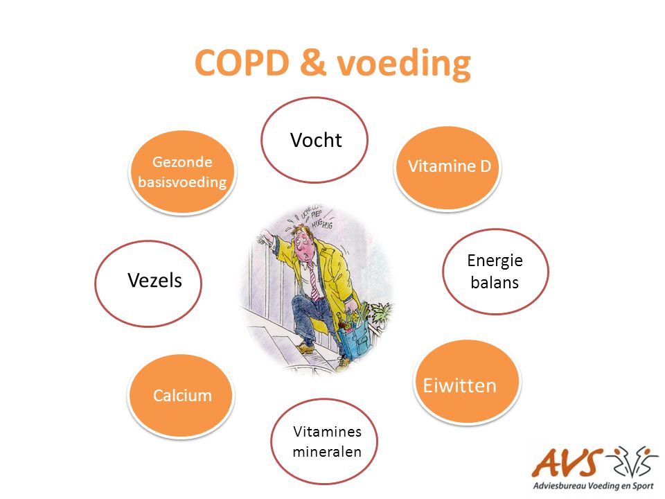 COPD & voeding Vocht Vezels Eiwitten Vitamine D Energie balans Calcium
