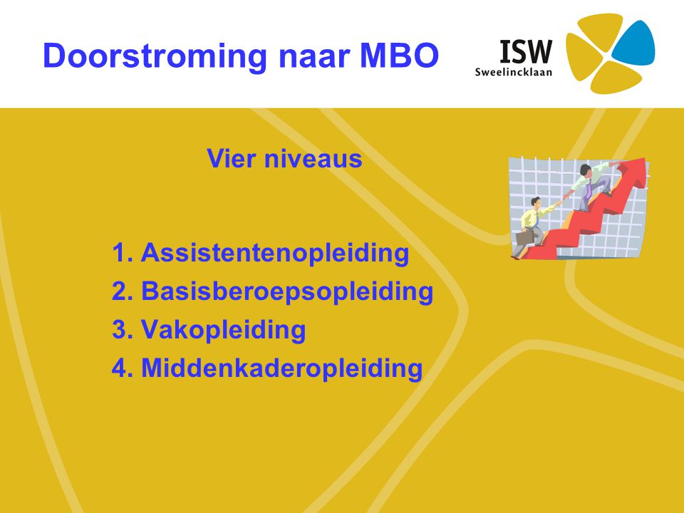 Doorstroming naar MBO Vier niveaus 1. Assistentenopleiding