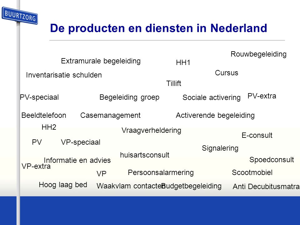 De producten en diensten in Nederland