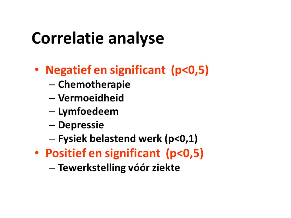 Correlatie analyse Negatief en significant (p<0,5)