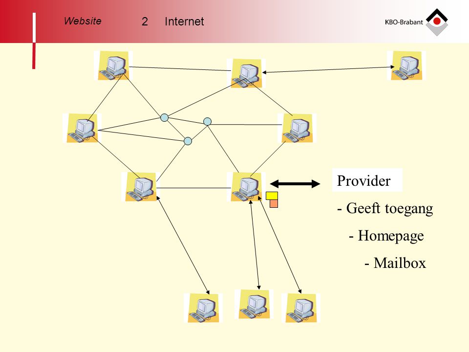 Website 2 Internet Provider - Geeft toegang - Homepage - Mailbox