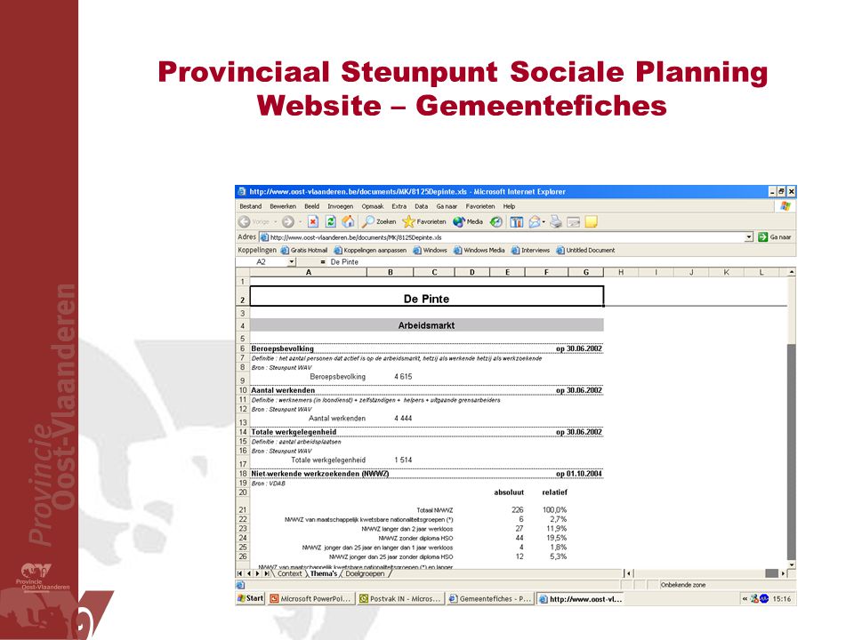 Provinciaal Steunpunt Sociale Planning Website – Gemeentefiches