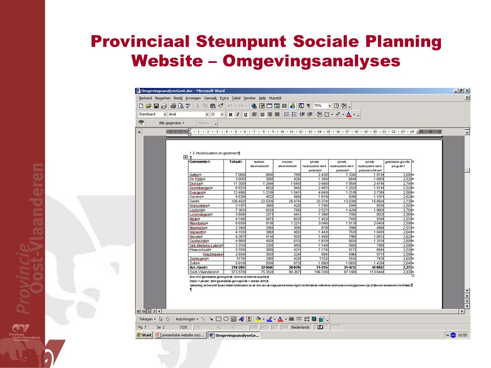 Provinciaal Steunpunt Sociale Planning Website – Omgevingsanalyses