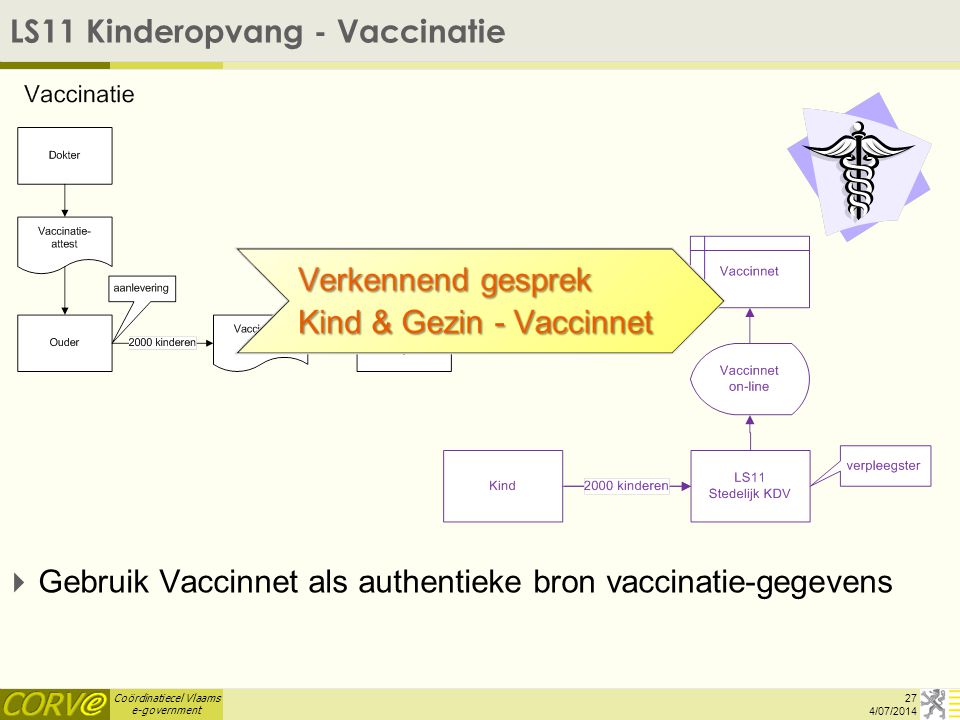 LS11 Kinderopvang - Vaccinatie