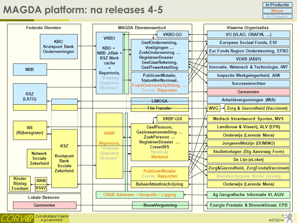 MAGDA platform: na releases 4-5
